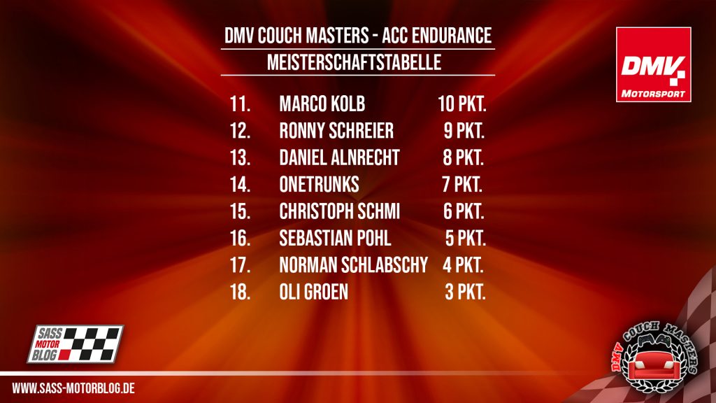 Punktestand ACC Endurance 2021 Seite 2
